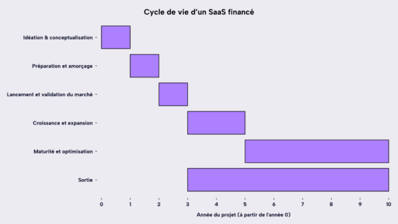 Le Chiffre x Heyday — Étude de cas SaaSpasse